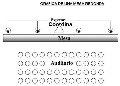 D. CAPÍTULO III. CEREMONIAS Y ACTOS PROTOCOLARES OFICIALES. CURSO. PROTOCOLO Y CEREMONIAL EN EL ÁMBITO DE LA SANIDAD.