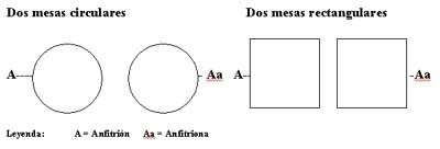 Mesas y presidencias.