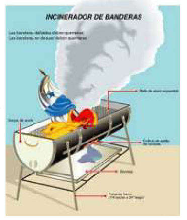 Aspectos Protocolares de la Bandera. Manual de Protocolo para el uso de los símbolos Patrios de Panamá.