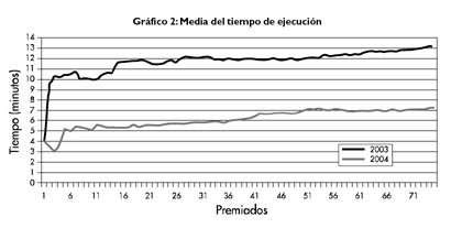 Optimización de tiempos en actos de entrega de premios. Aplicación práctica de una base de datos. 