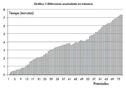 Optimización de tiempos en actos de entrega de premios. Aplicación práctica de una base de datos. 