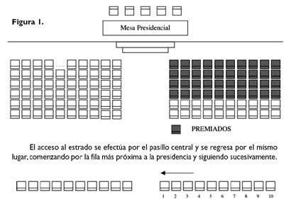 Optimización de tiempos en actos de entrega de premios. Aplicación práctica de una base de datos. 