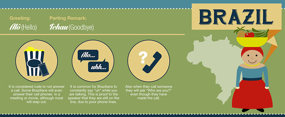Reglas de etiqueta para hablar por teléfono: Brasil.