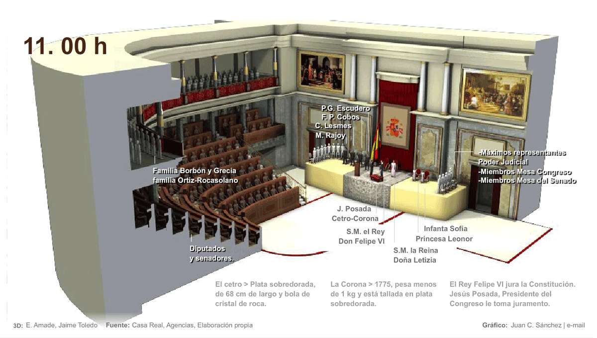 Escenario de la proclamación de Felipe VI.