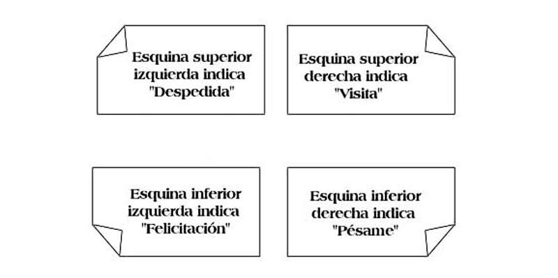 Significado tarjetas de visita.