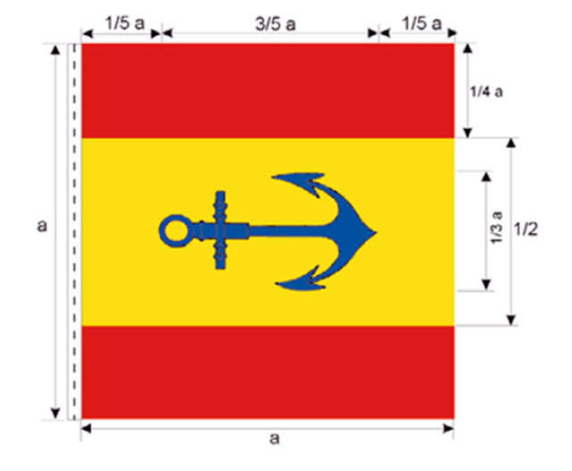 Capitanes Generales de los Ejércitos de Mar