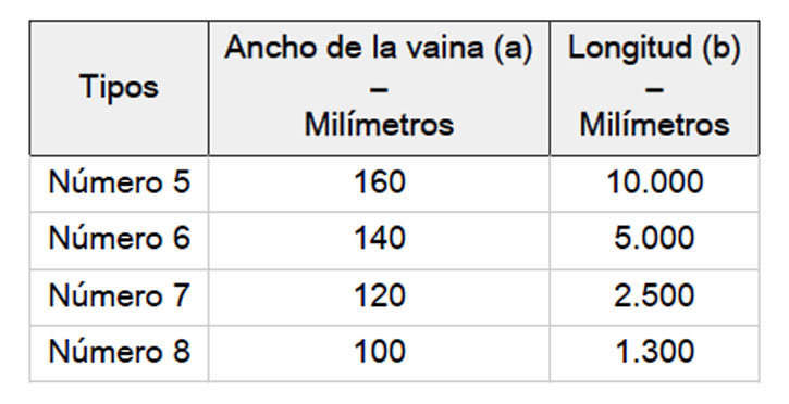 Tipos y medidas