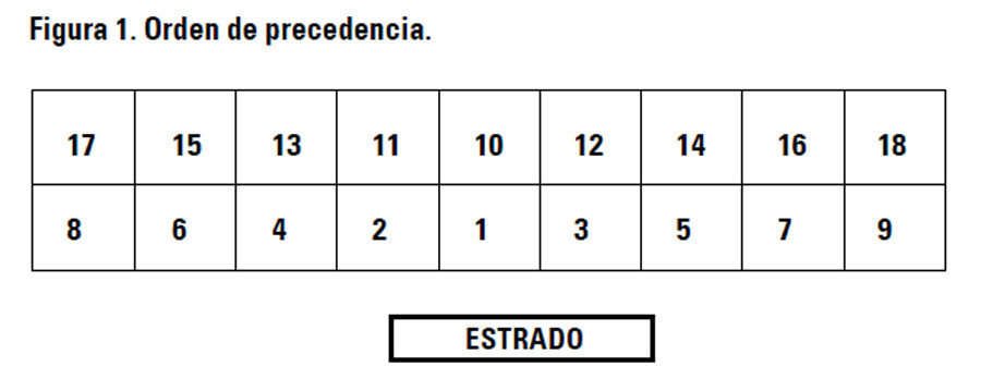 Orden y precedencia