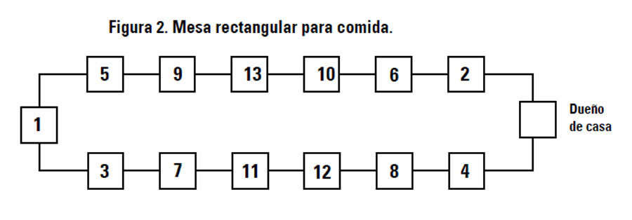 Mesa rectangular para comidas