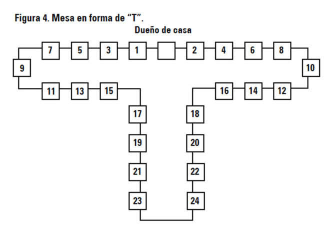 Mesa en forma de T