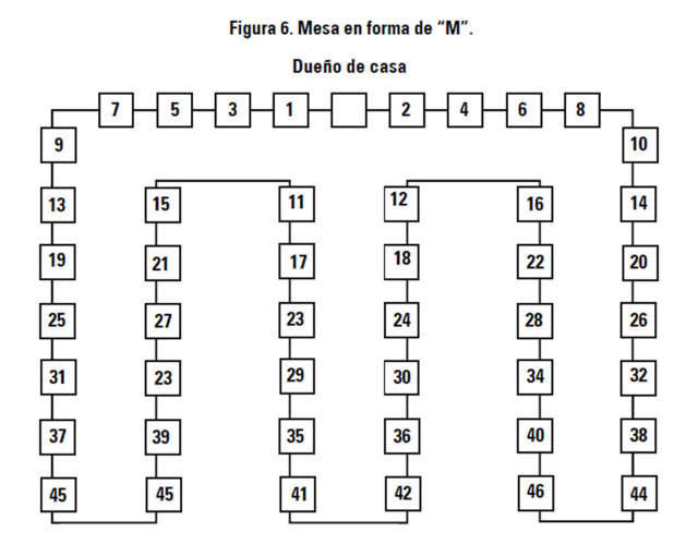 Mesa en forma de M