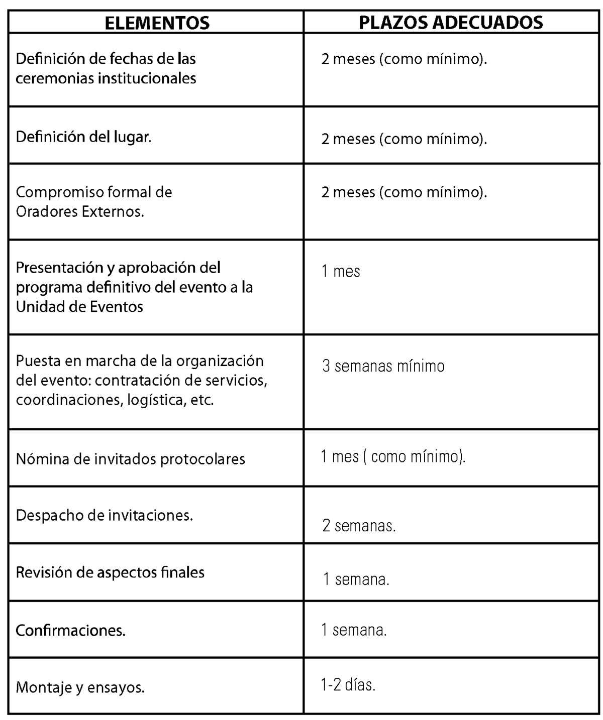 Esquema evento exitoso