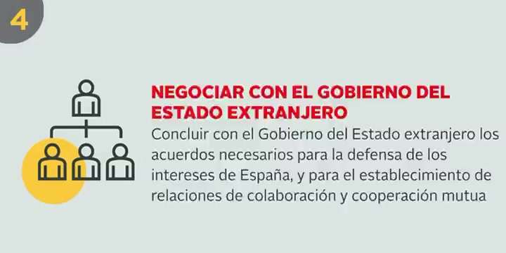 Embajada. Negociar con el Gobierno del Estado extranjero.