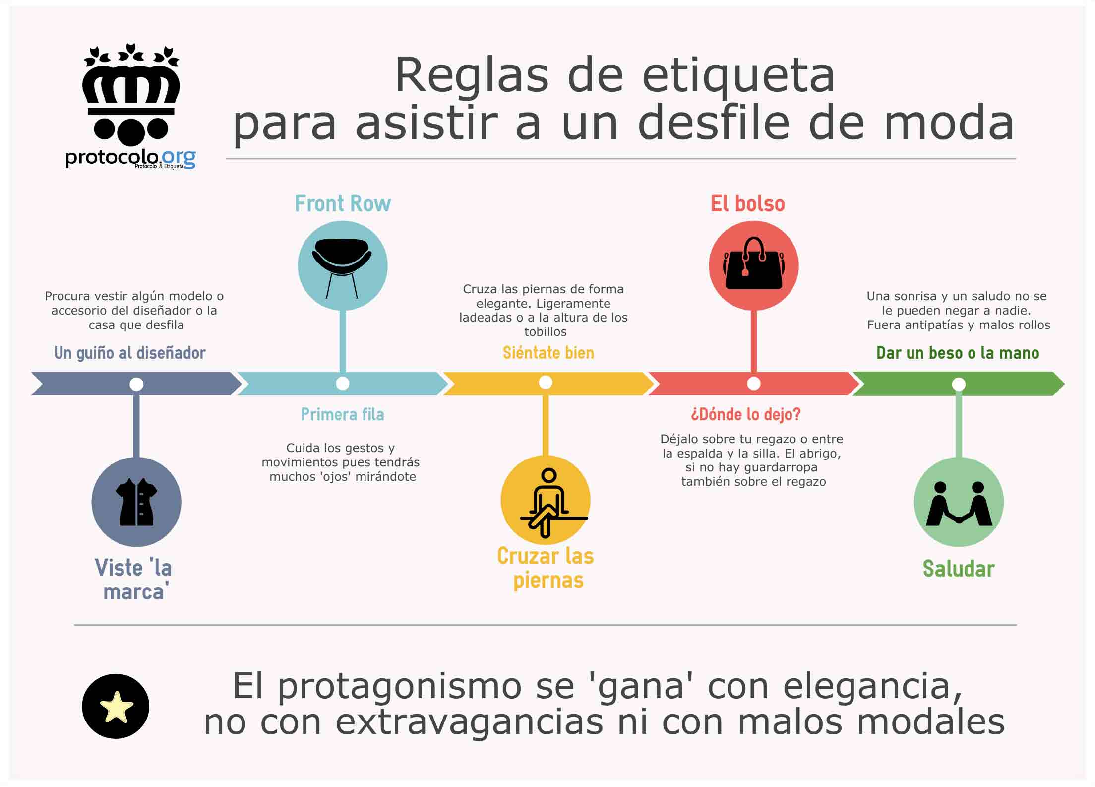 Reglas de etiqueta para asistir a un desfile de moda. Front row