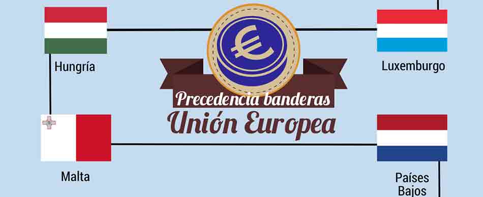 Infografía: banderas de los países miembros de la Unión Europea
