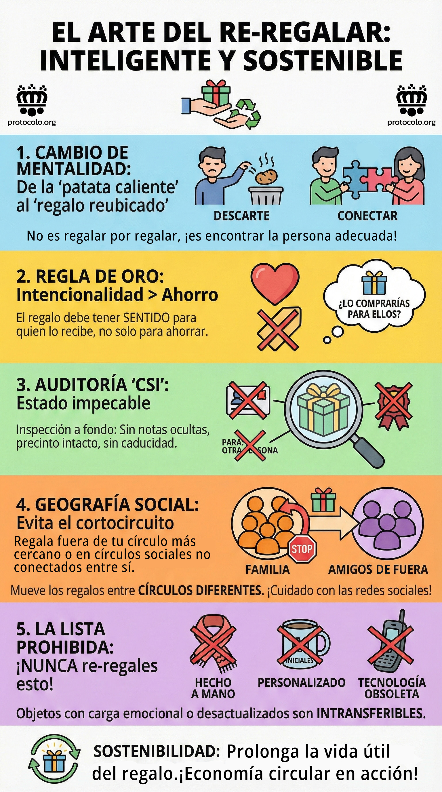 Consejos para hacer un re-regalo