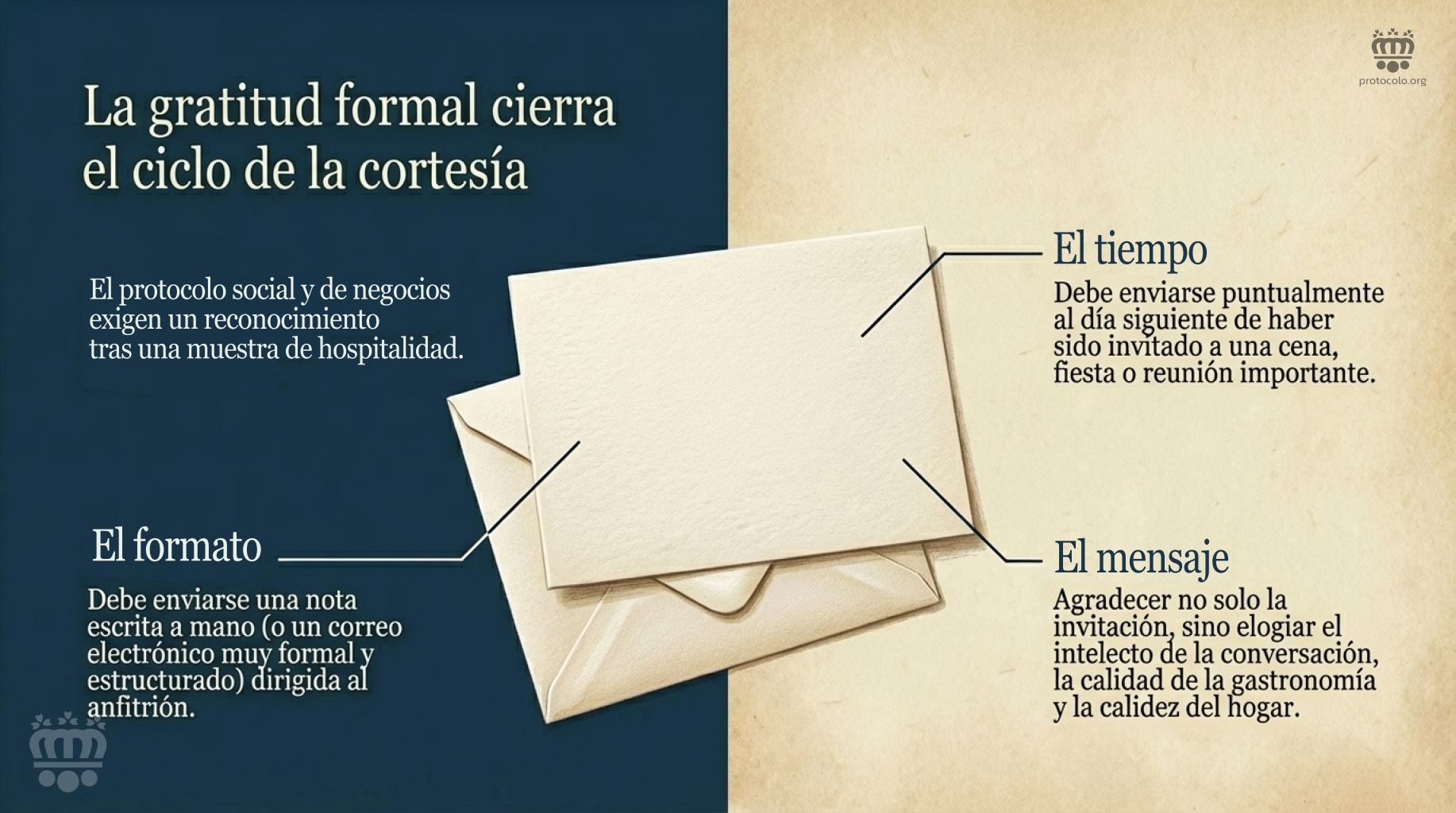 Hay que agradecer cualquier invitación o cualquier otra atención recibida