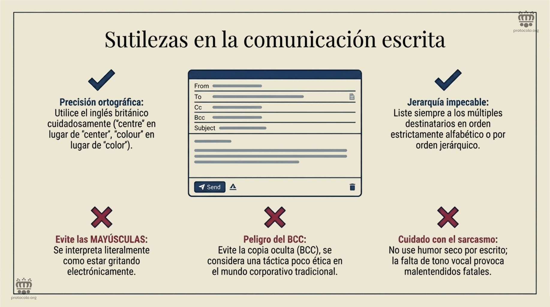 La forma correcta de escribir un correo o cualquier otro tipo de documento