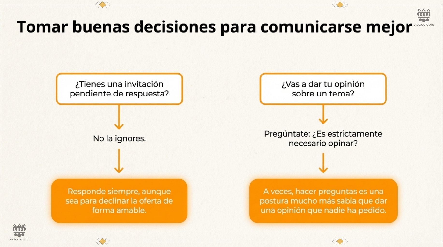 Invitaciones pendientes y dar opiniones que nadie ha pedido