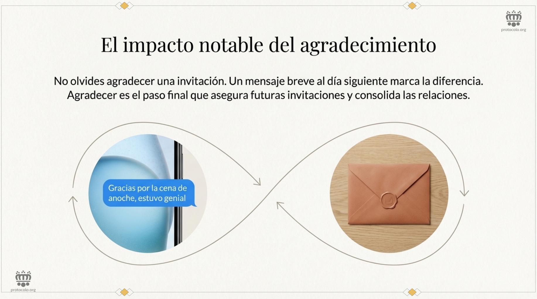 No hay que olvidar agradecer una invitación