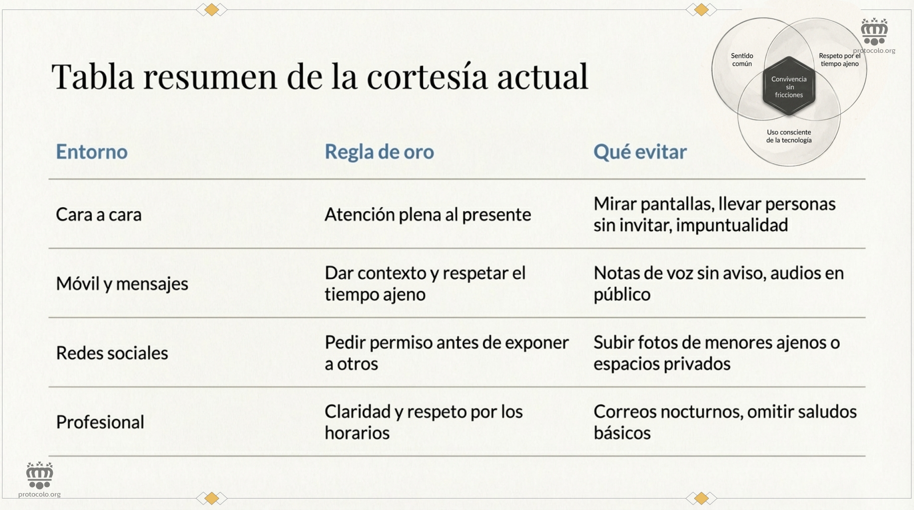 El entorno marca la forma de comportarse con los demás