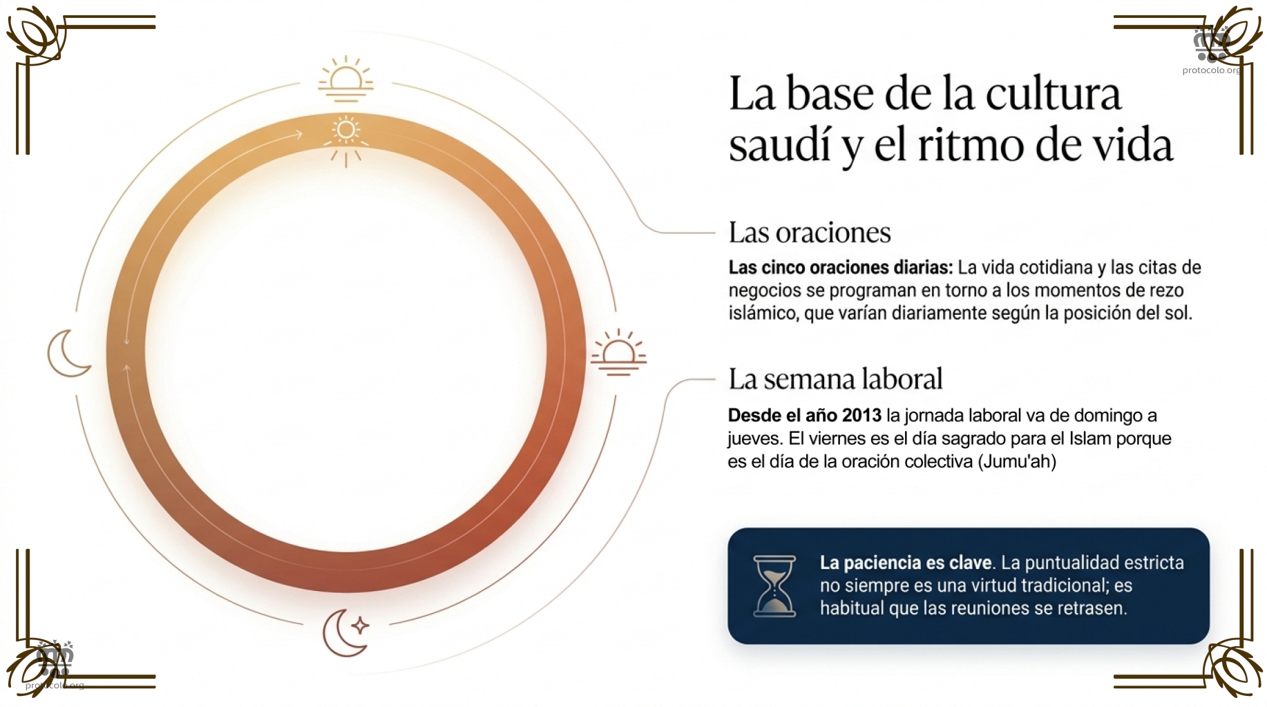 La importancia de las oraciones y su semana laboral