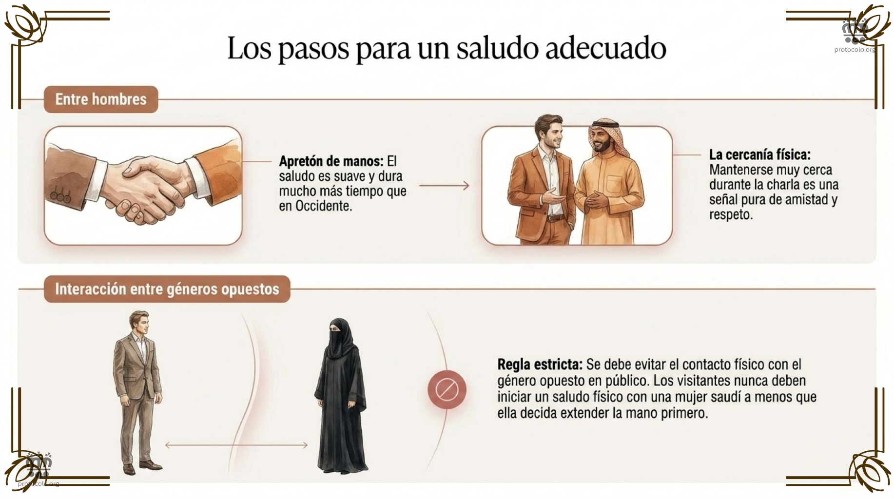 Los saludos entre hombres y mujeres 