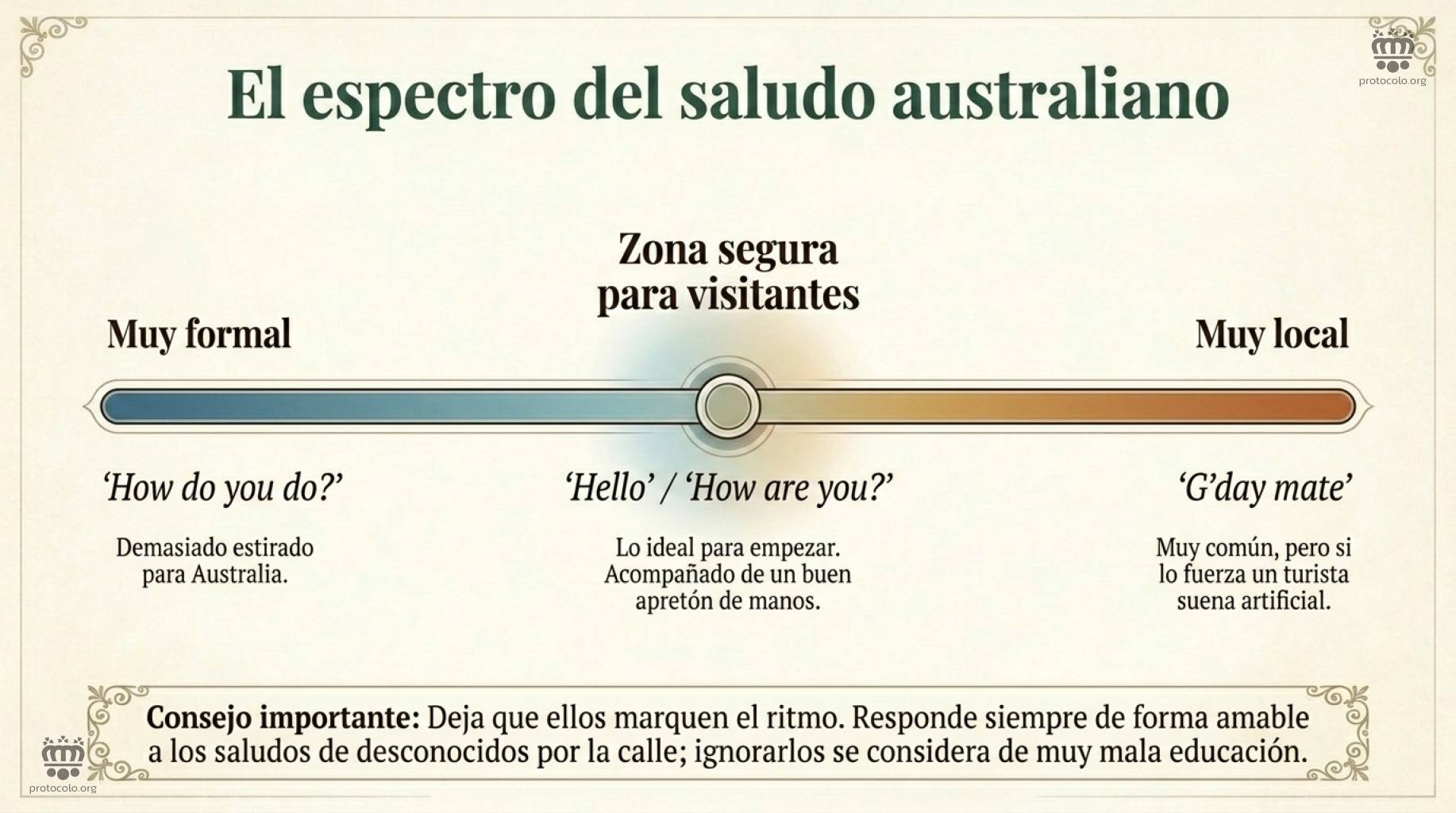 De lo formal a lo informal