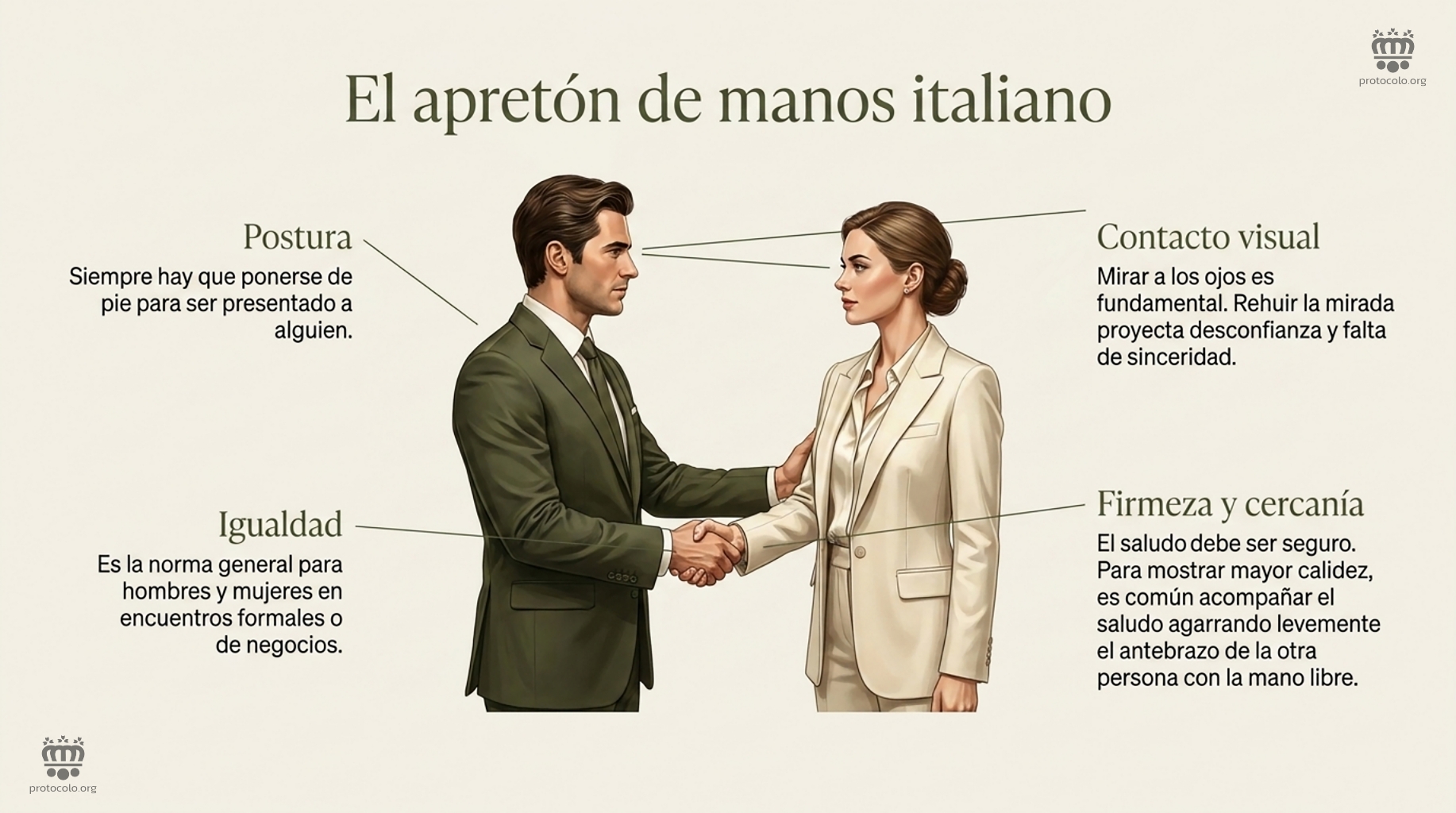 El apretón de manos italiano. Buena postura y un contacto visual, junto con un toque de firmeza y cercanía