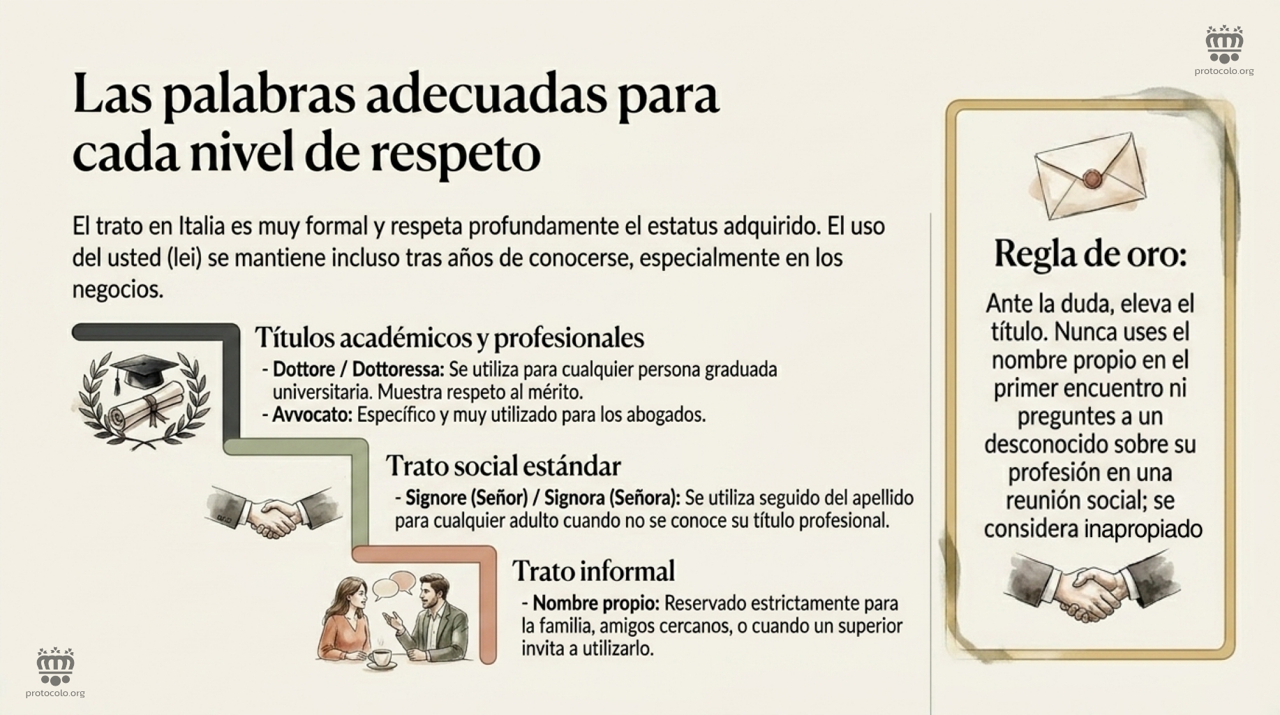 Las palabras adecuadas para cada nivel de respeto. El trato en Italia es muy formal aunque las distancias físicas personales sean cercanas