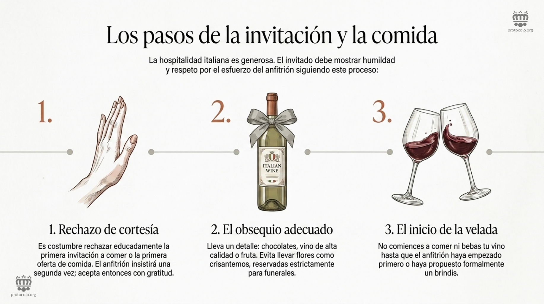 Los pasos para una invitación y una comida. La hospitalidad italiana es muy conocida y generosa