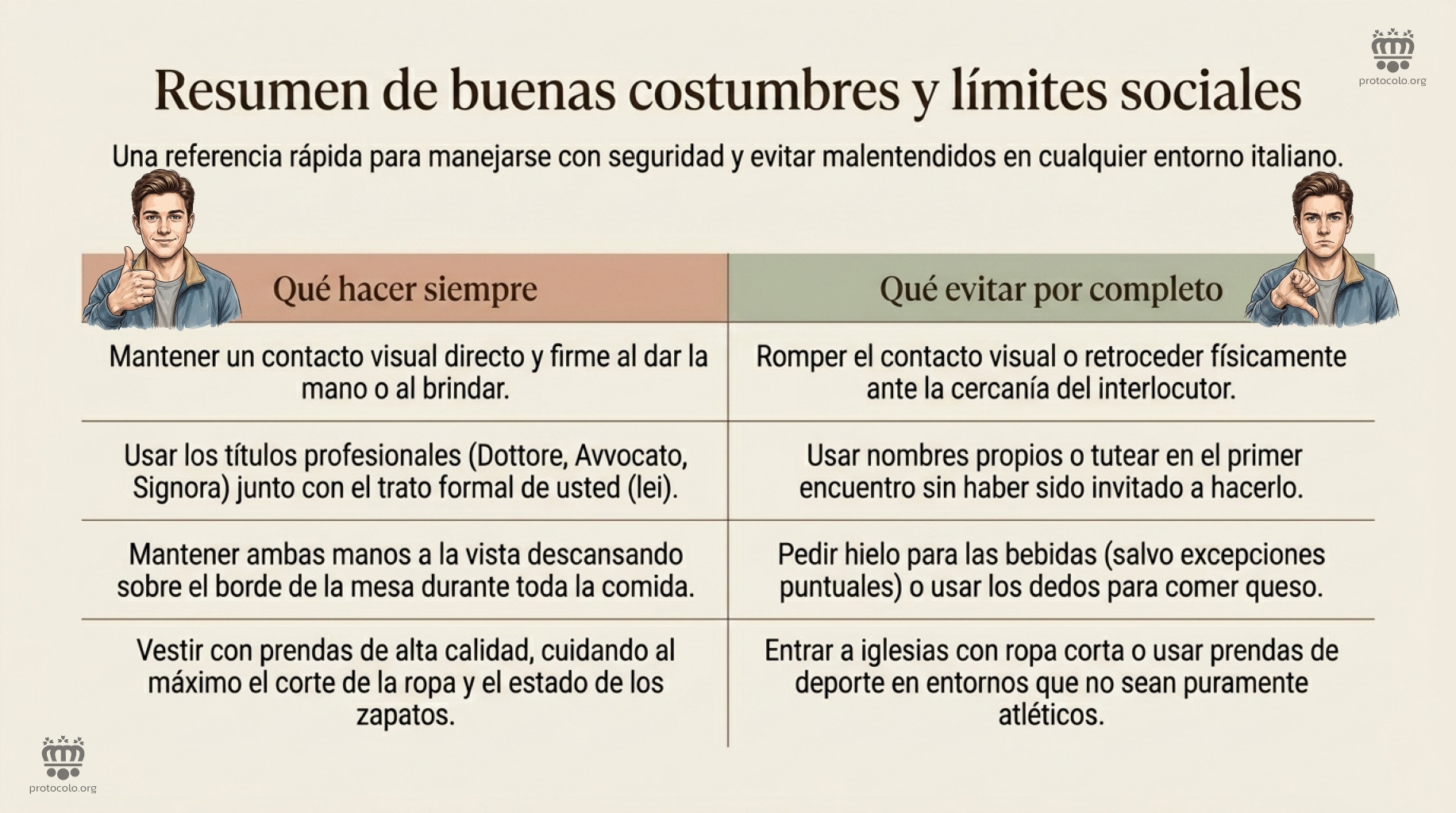 Costumbres y límites sociales. Qué cosas se pueden hacer y qué cosas se debería evitar hacer en Italia