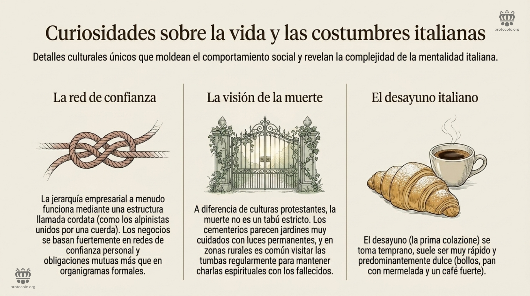 Curiosidades sobre la vida y las costumbres italianas. El desayuno típico italiano y la red de confianza