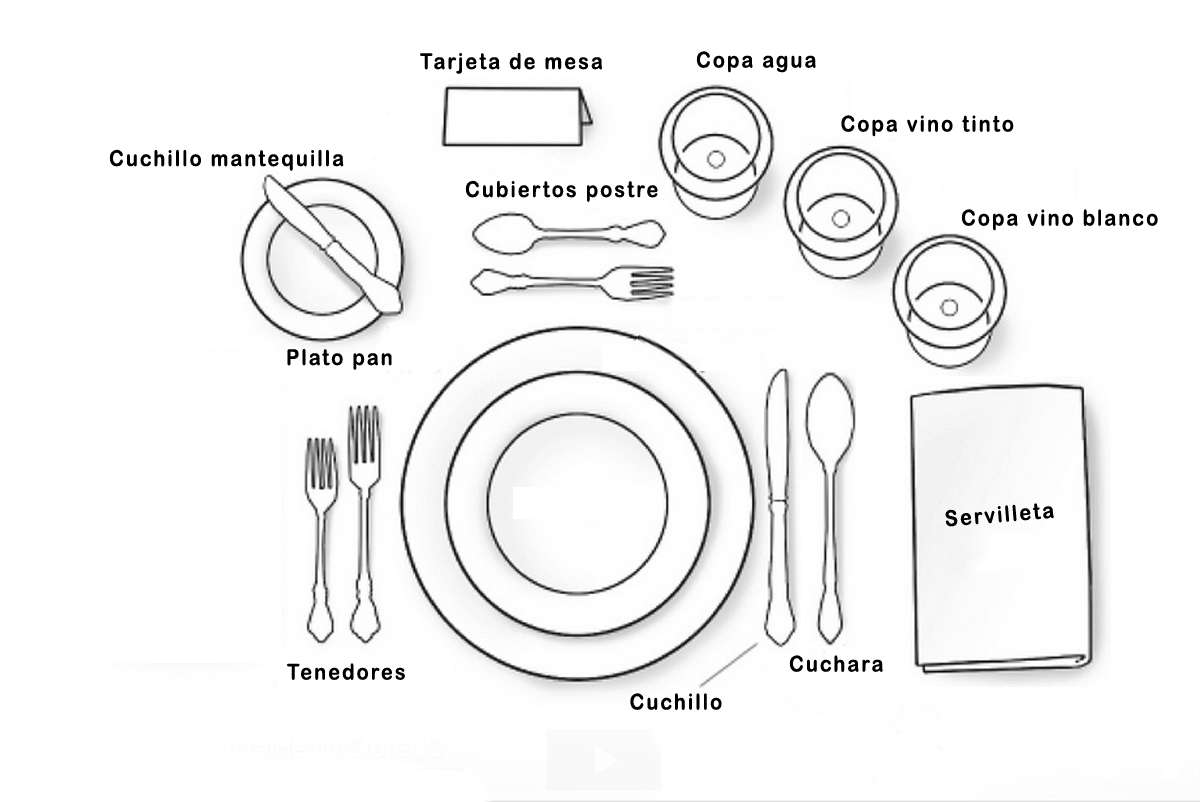 Esquema del orden de elementos en una mesa formal.