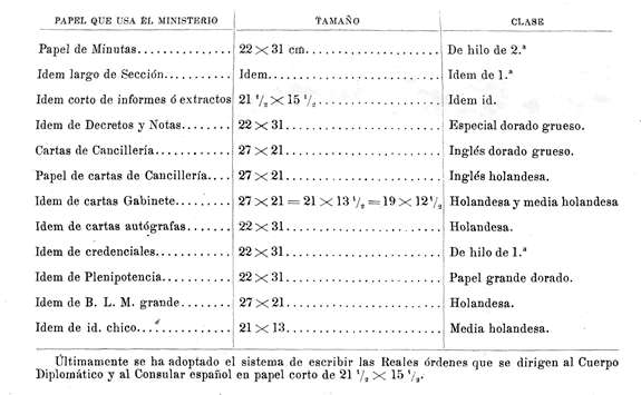 Documento diplomático.