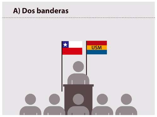 Ubicación de banderas. Dos banderas.