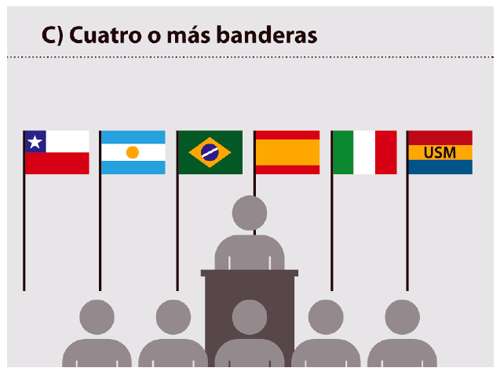 Ubicación de banderas. Cuatro o más banderas.