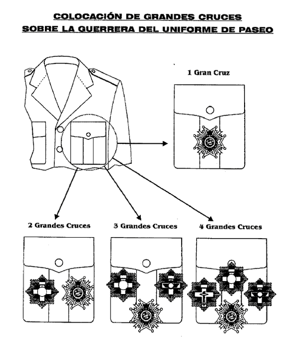 Grandes Cruces.