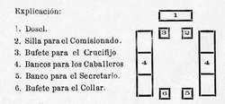 Disposición de los bancos y bufetes.