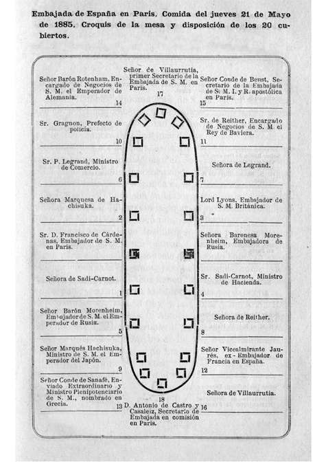 Almuerzo 21 de Mayo de 1885.