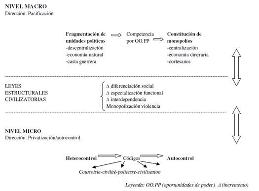 Esquema 2.