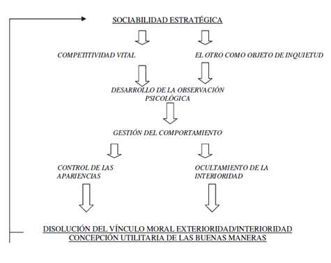 Esquema pequeño.