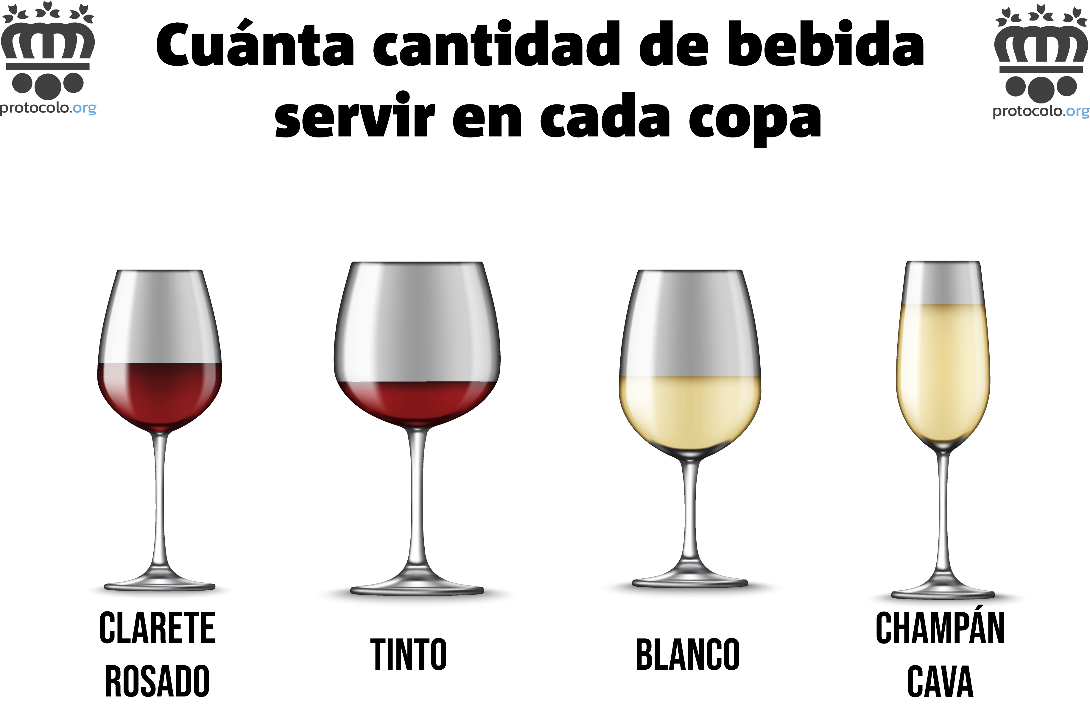 Tipos de vino y cuánta cantidad servir