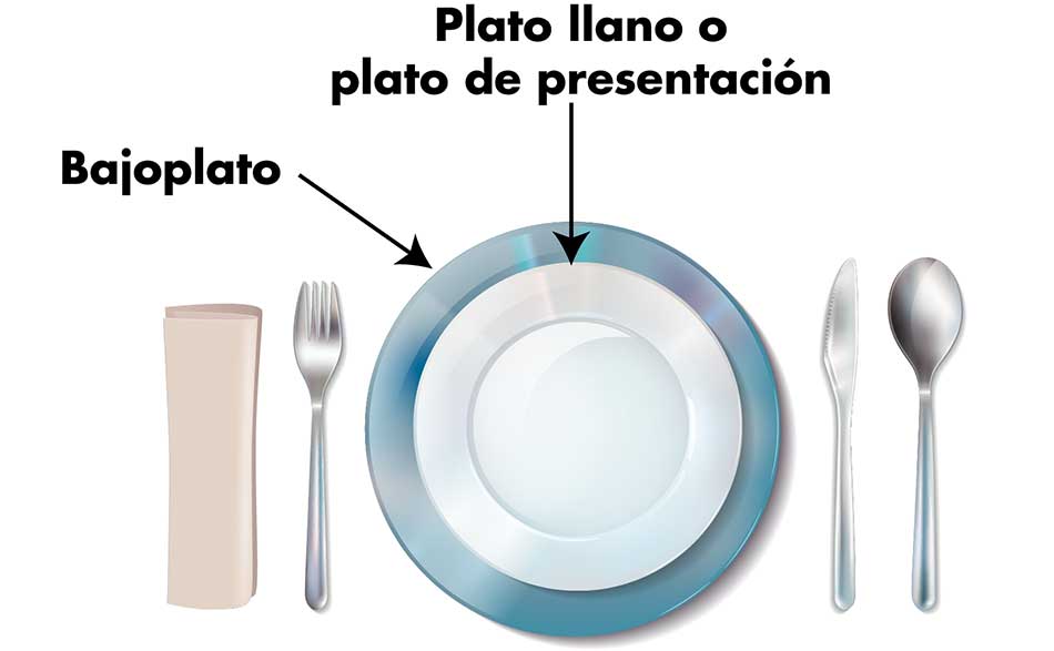 La forma correcta de colocar los platos en la mesa