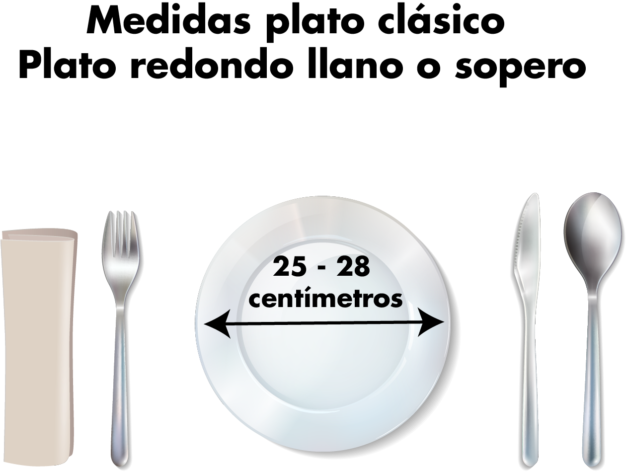 Medidas estándar para un plato hondo, sopero o llano