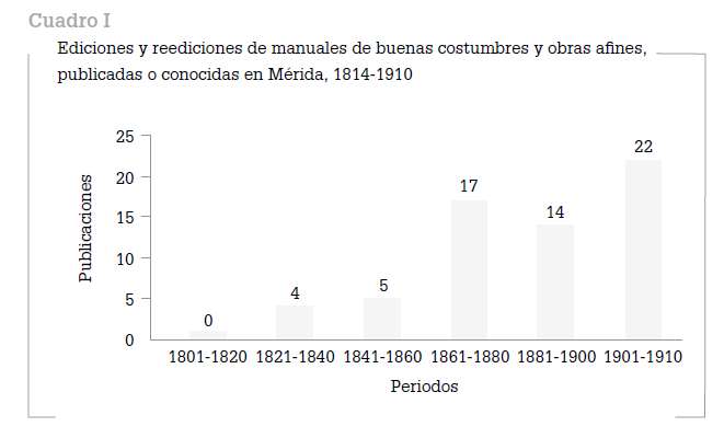 Ediciones y reediciones de manuelas de buenas costumbres.