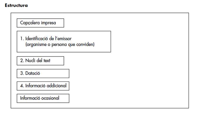 Estructura de una invitació.