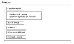Estructura de una invitació.