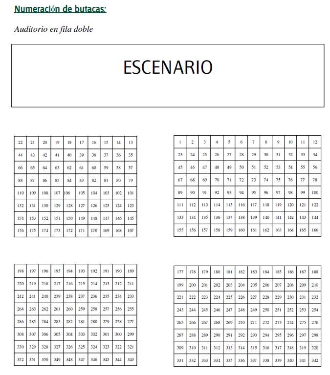 Numeración de butacas. UNED.