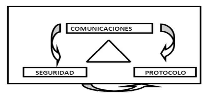 Áreas clave para el éxito de los actos.